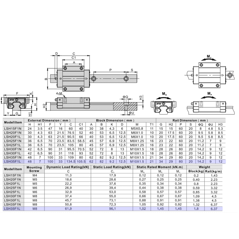 LSH35BK-F1L-H-B-M6 AIRTAC PROFILE RAIL BEARING<br>LSH 35MM SERIES, HIGH ACCURACY WITH LIGHT PRELOAD (B), TOP MOUNTING FLANGE - LONG BODY